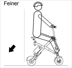 Airwheel E6 USER MANUAL