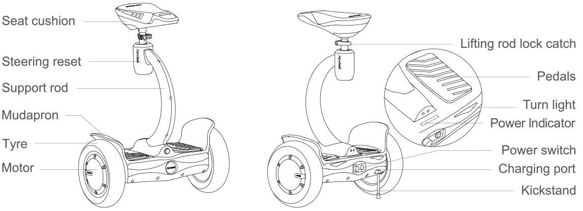 Airwheel S8 USER MANUAL