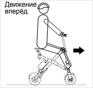 Airwheel E6 USER MANUAL
