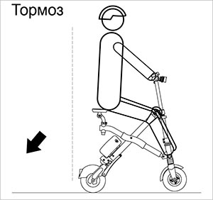 Airwheel E6 USER MANUAL