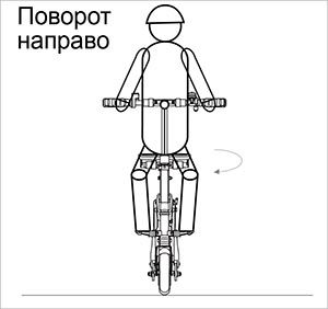 Airwheel E6 USER MANUAL